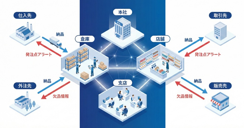多拠点在庫管理アプリ